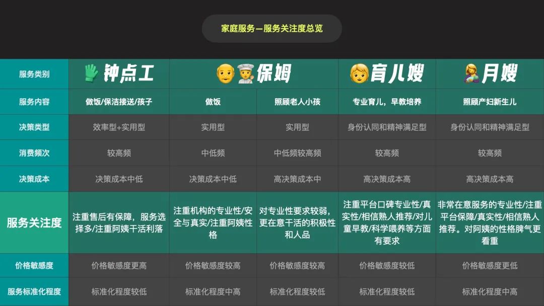 营销思维看转化 ｜从行为到决策，如何实现精细化的转化